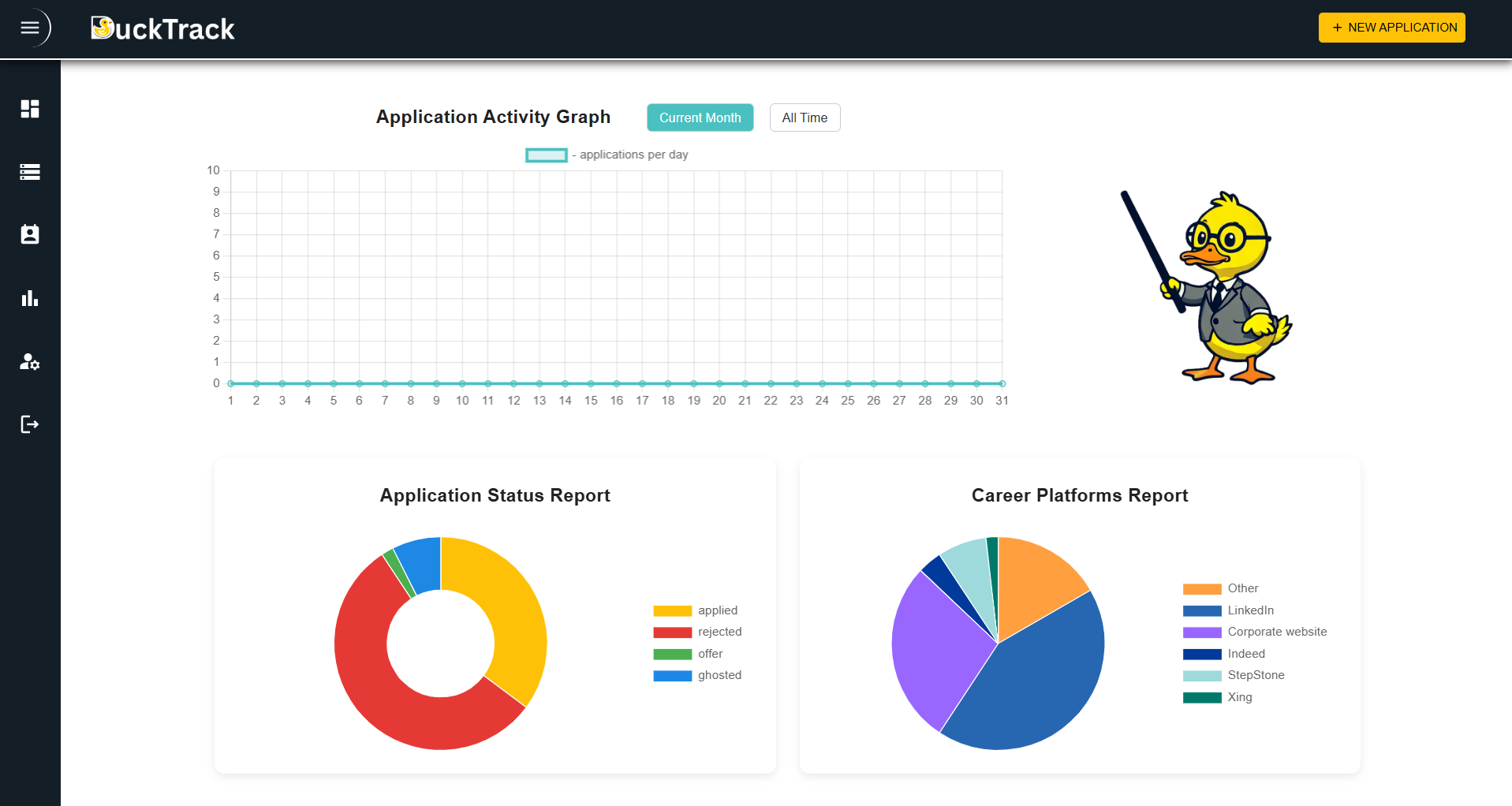 DuckTrack analytics dashboard screenshot